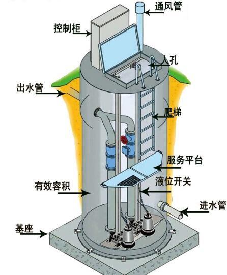 苏州一体化污水提升泵内部结构图